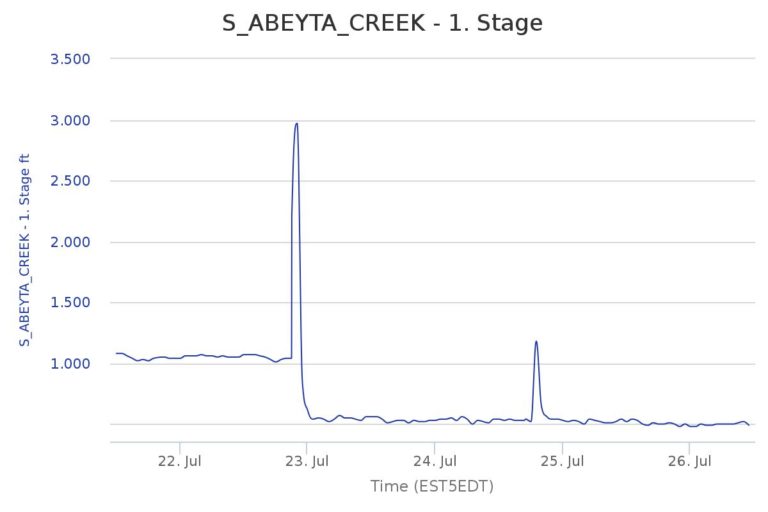 chart-1-768x512