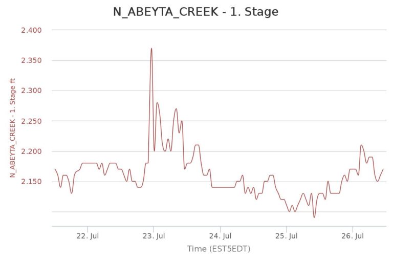 chart-2-768x512