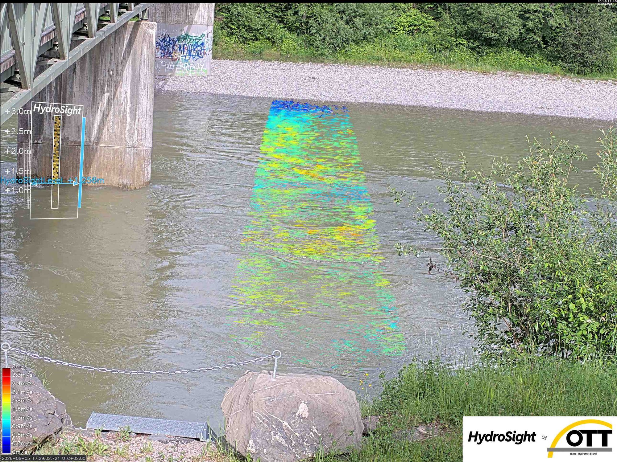Ott HydroSight result_2026-06-05_15-30-00-00_display_all_raw