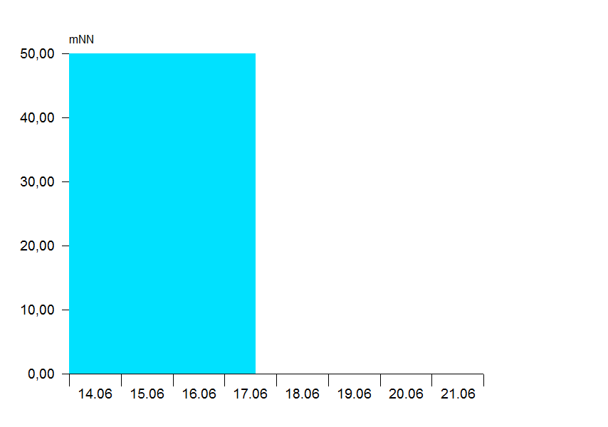 
10 über 1 Woche