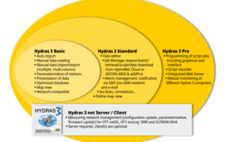 OTT Hydras 3 Basic