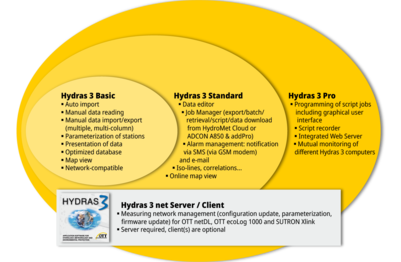 Hydras 3 Basic - Communication software