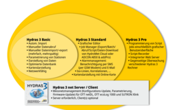 Hydras 3 Basic