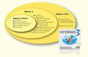Software di gestione reti Hydras 3